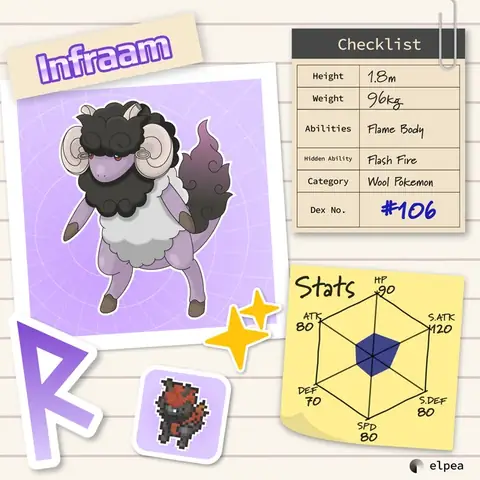 Flaaffy Tiến Hóa Thành Gì: Giải Mã Hành Trình Cừu Điện Ampharos