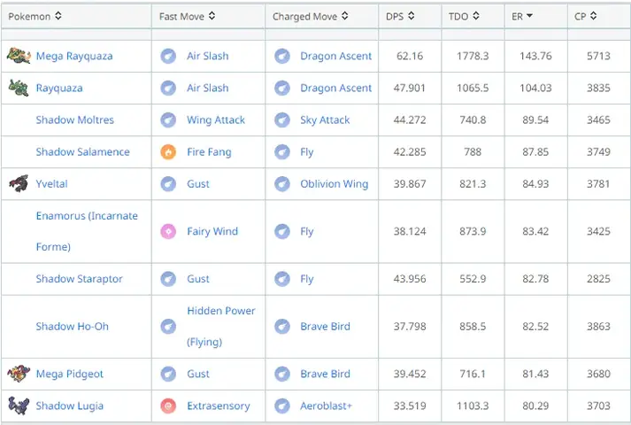 Phân Tích Các Chiêu Thức Hệ Bay: Sức Mạnh Và Hạn Chế Trong Thế Giới Pokemon
