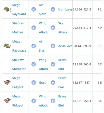 Phân Tích Các Chiêu Thức Hệ Bay: Sức Mạnh Và Hạn Chế Trong Thế Giới Pokemon
