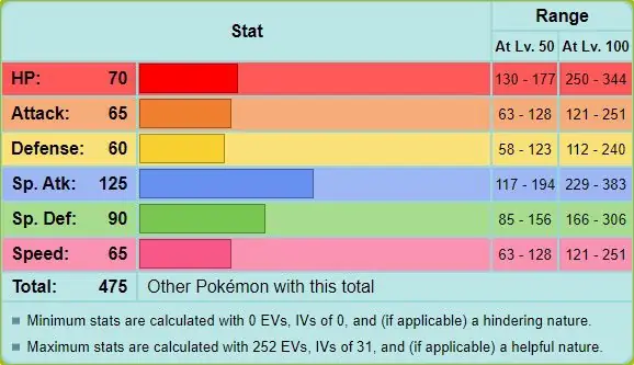 Phân Tích Frosmoth Stats: Sức Mạnh & Chiến Thuật Tối Ưu