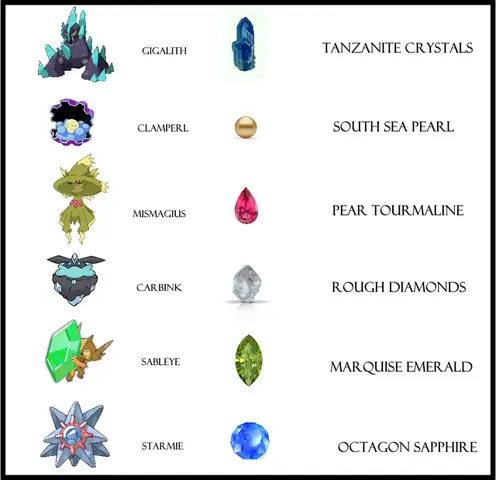 Gems Trong Pokemon: Cách Hoạt Động Và Tối Ưu Hóa Sức Mạnh