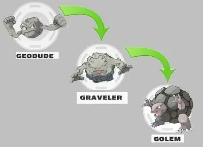 Hướng Dẫn Chi Tiết Về Tiến Hóa Geodude Và Các Dạng Alola