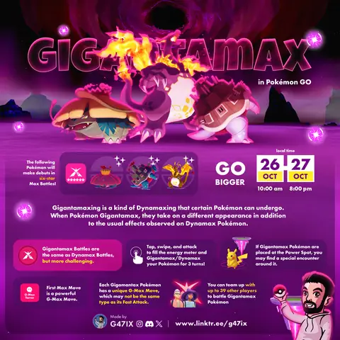 Gigantamax Pokemon: Giải Đáp Về Gintamax Và Sức Mạnh