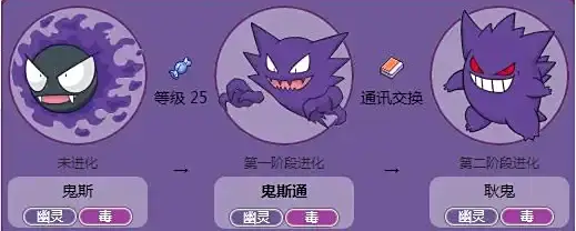 Gastly: Khám Phá Chỉ Số, Tiến Hóa Và Chiến Thuật Tối Ưu