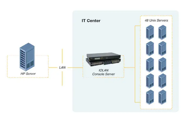 France Telecom - Diagrama Del Servidor De Consola Perle Cs9000