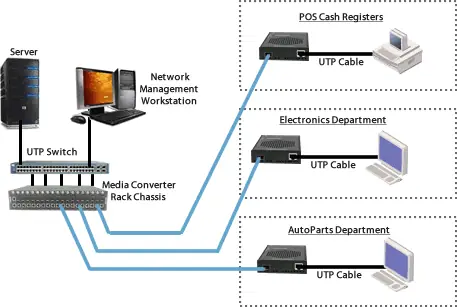 Aplicación De Fibra En El Comercio Minorista