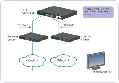 Tecnología De Ruta Redundante Rps