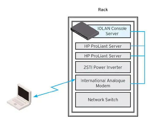Diagrama Telco