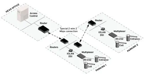 Diagrama De Tarjeta Serie Perle