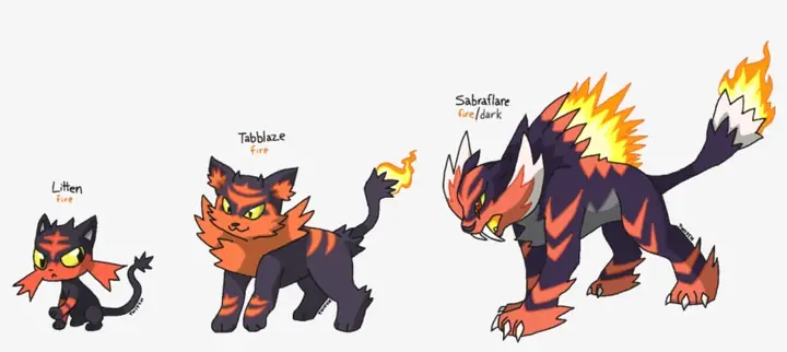 Litten Tiến Hóa Cấp Mấy? Hướng Dẫn Chi Tiết Evolution