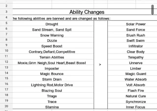 Magic Guard Ability Pokemon: Chìa Khóa Bảo Vệ Tuyệt Đối Trong Đấu Trường