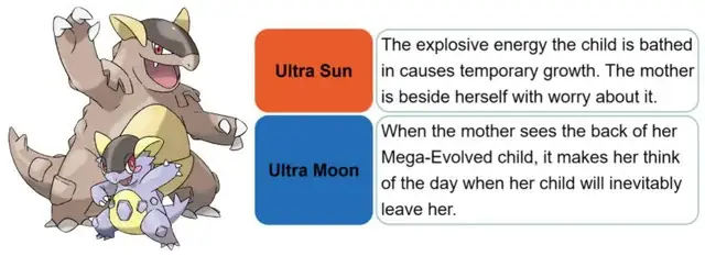 Giải Mã Các Mega Pokedex Entries: Sức Mạnh & Biến Đổi Giải Mã Các Mega Pokedex Entries: Sức Mạnh & Biến Đổi