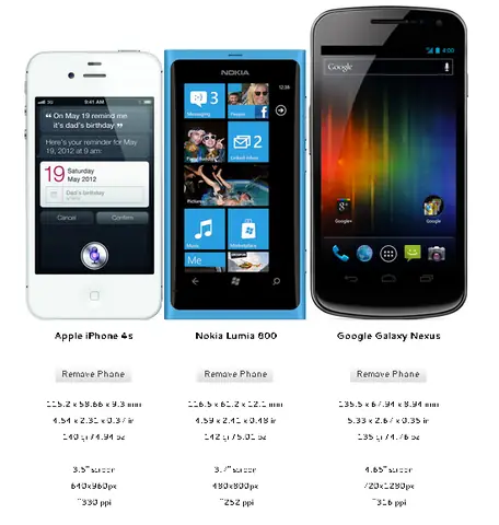 Making Your Site Mobile-friendly