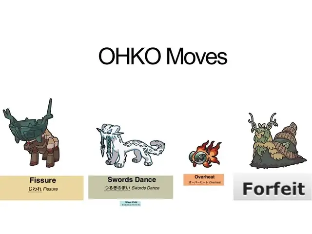 Ohko Moves Trong Pokemon: Cơ Chế, Hiệu Quả Và Chiến Thuật