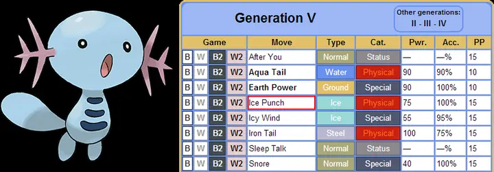 Pokemon Ice Move: Từ A Đến Z Về Chiêu Thức Hệ Băng Mạnh Mẽ