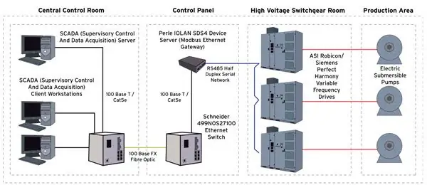 Diagrama Del Servidor De Dispositivos Perle Iolan Sds