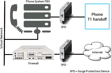 Diagrama De Red De Protección Contra Sobretensiones En Líneas Telefónicas