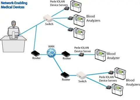 Servidor De Dispositivos Para Habilitar Equipos Médicos En Red