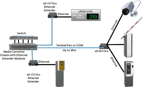 Diagrama Del Extensor Ethernet De Control