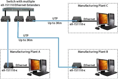 Diagrama De Red De Fas Agro