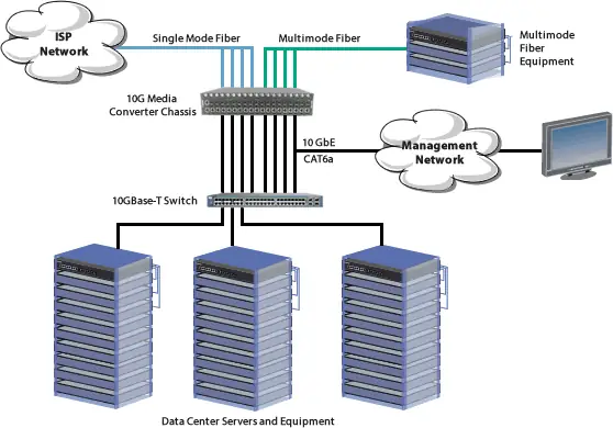 Diagrama De Igaming Cloud