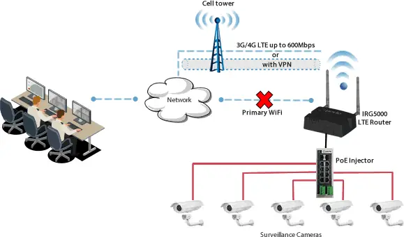 Sistema De Videovigilancia Inalámbrico Autónomo Con Múltiples Fuentes De Alimentación