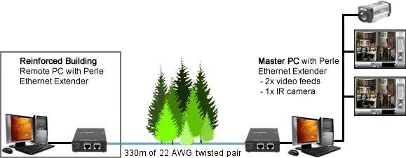 Diagrama De Recursos Naturales De Canadá