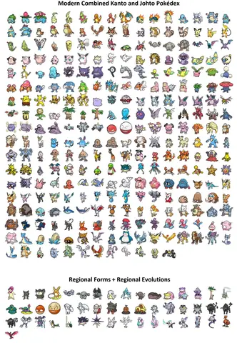 Các Loài Pokemon Đặc Trưng Của Kanto (thế Hệ 1)