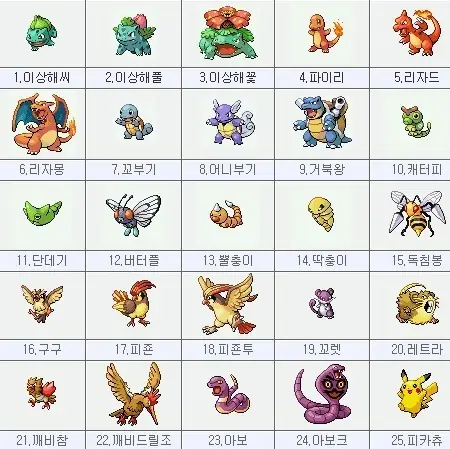 Pokedex Pokemon Thế Hệ 1: Hướng Dẫn Hoàn Chỉnh Từ A Đến Z Pokedex Pokemon Thế Hệ 1: Hướng Dẫn Hoàn Chỉnh Từ A Đến Z
