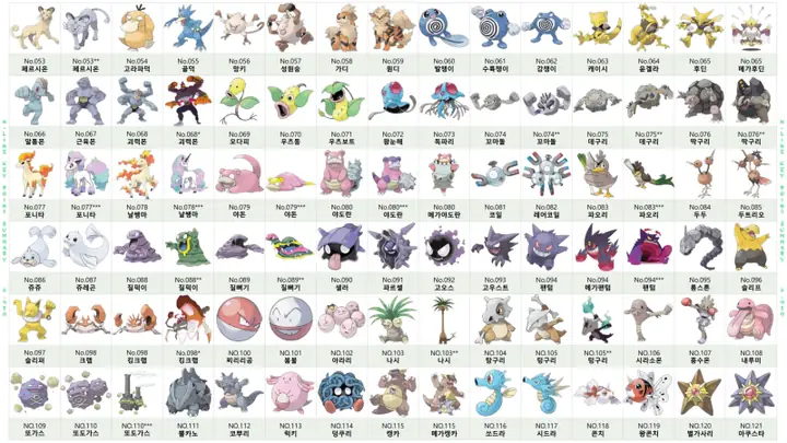 Pokédex Quốc Gia: Hướng Dẫn Toàn Diện Về Thế Giới Pokémon