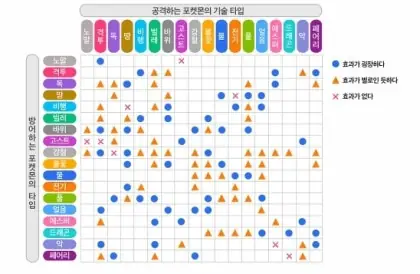 Bảng Tương Khắc Hệ Pokemon: Hướng Dẫn Toàn Diện Cho Mọi Huấn Luyện Viên