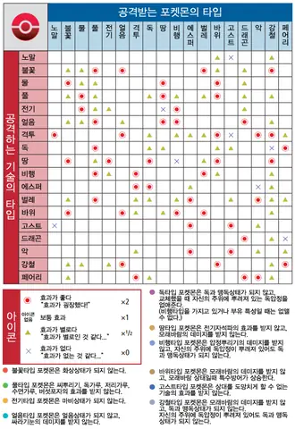 Bảng Tương Khắc Hệ Pokemon: Hướng Dẫn Toàn Diện Cho Mọi Huấn Luyện Viên