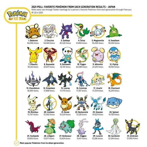 Khám Phá Các Pokemon Phổ Biến Nhất: Từ Đâu Mà Có Sự Yêu Thích?