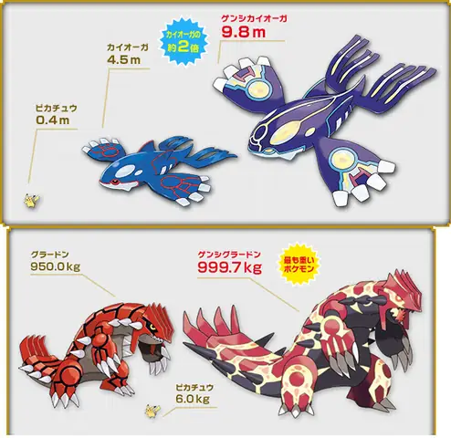 Primal Form Pokemon Là Gì Và Cách Hoạt Động Của Chúng?