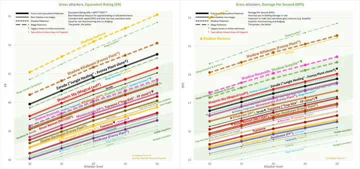Future And Speculative Attackers: Grass