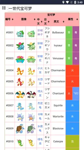Bách Khoa Toàn Thư Pokemon: Hướng Dẫn Toàn Diện Cho Mọi Huấn Luyện Viên