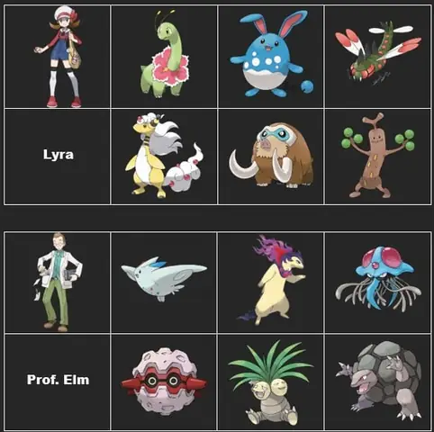 Các Thế Hệ Tiếp Theo Và Sự Phong Phú Tên Gọi