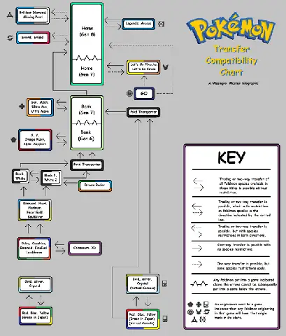 Tổng Hợp Game Pokemon: Hành Trình Qua Các Thế Hệ