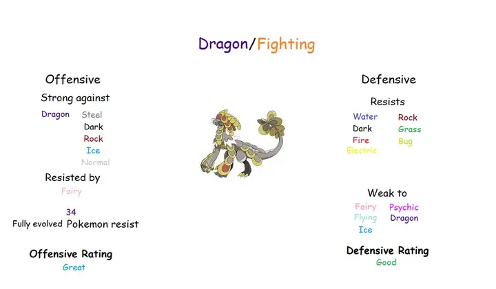 Dragon/fighting