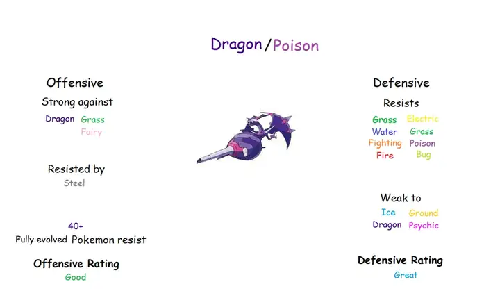 Dragon/poison