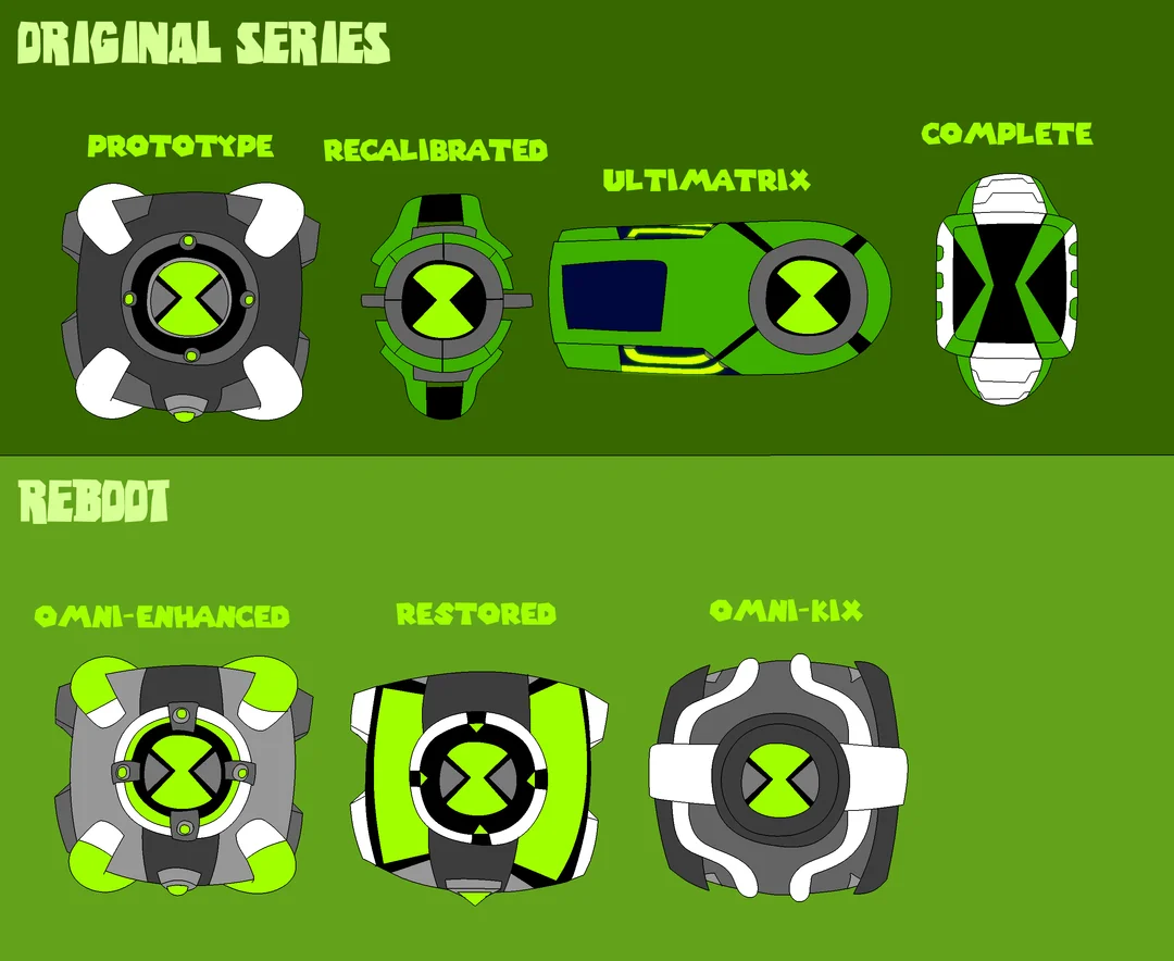 Tất cả 62 dạng biến hình của Omnitrix: Alien nào mạnh nhất? tất cả các dạng biến hình của omnitrix