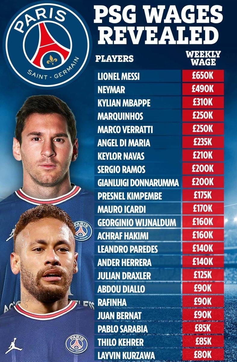 cau-thu-lionel-messi-da-chuyen-den-ligue-1-vao-nam-nao-6a10113f7962b.jpg