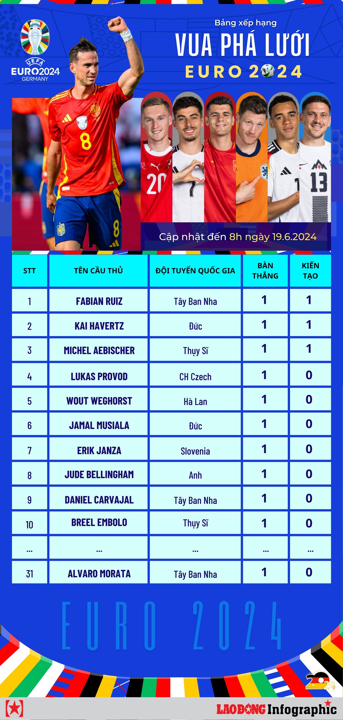 cau-thu-nao-da-gianh-danh-hieu-vua-pha-luoi-nhieu-lan-nhat-trong-champions-league-6a101139d10c7.jpg