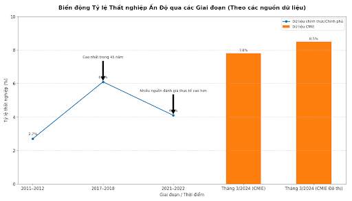 Q&A: Đâu là thủ đô của Ấn Độ?