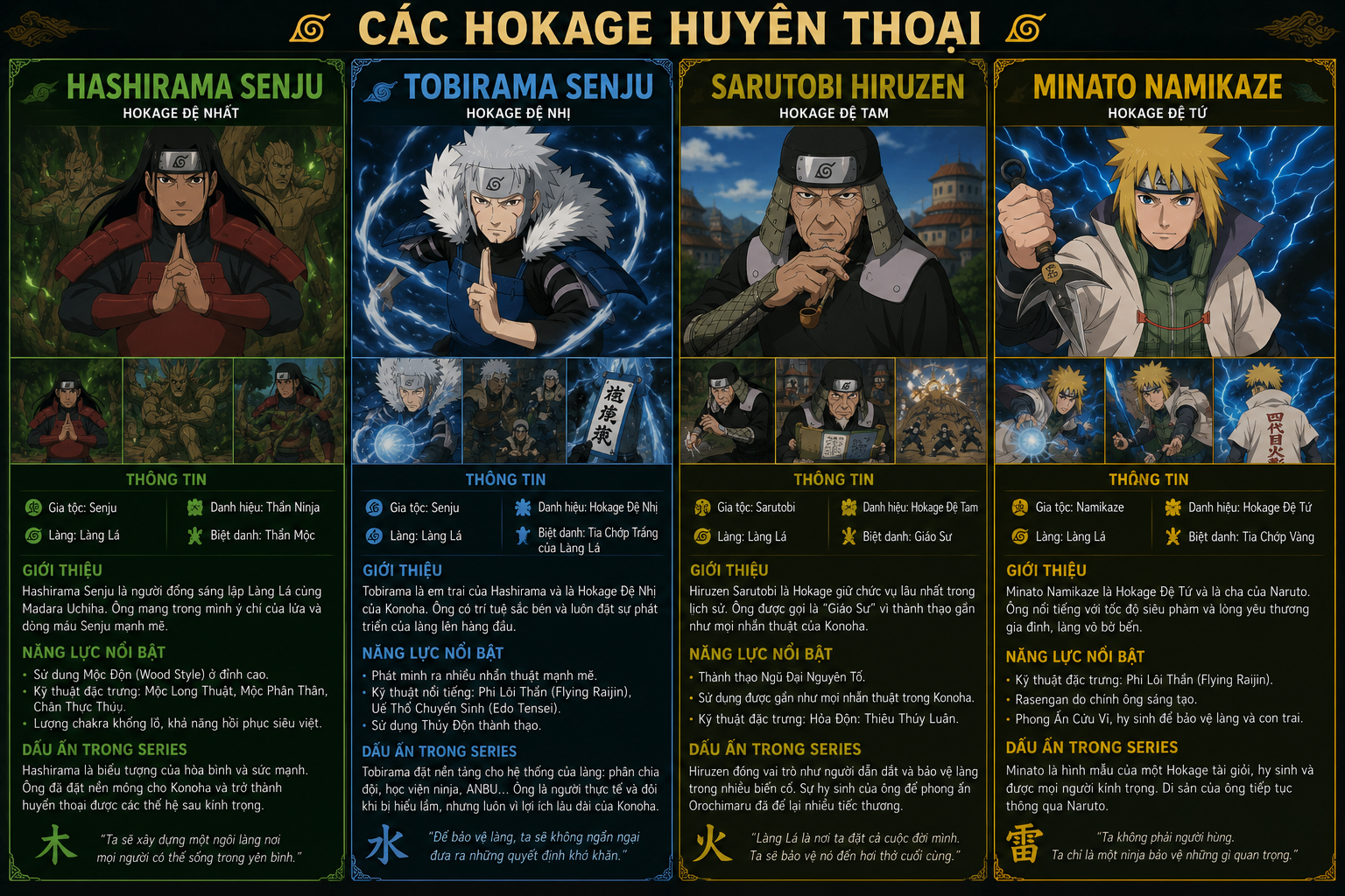 Tổng Hợp Những Nhân Vật Nổi Bật Trong Naruto nhân vật trong naruto