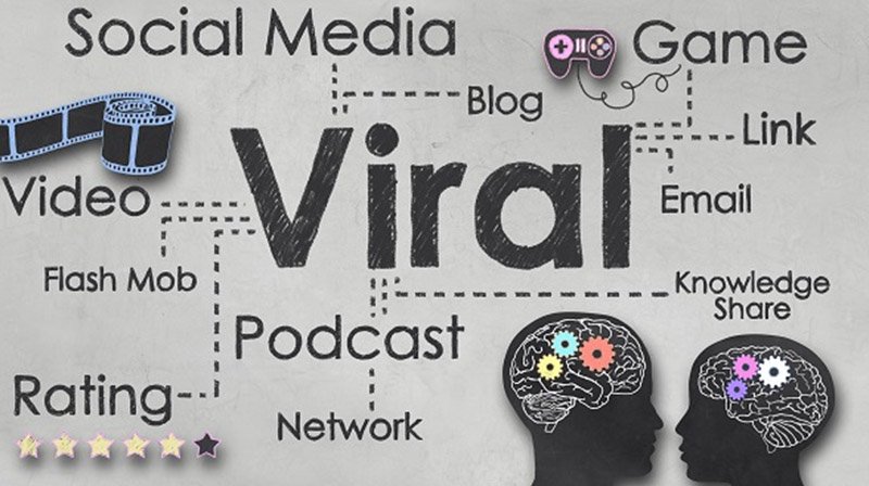 thuật ngữ viral thời gian gần đây