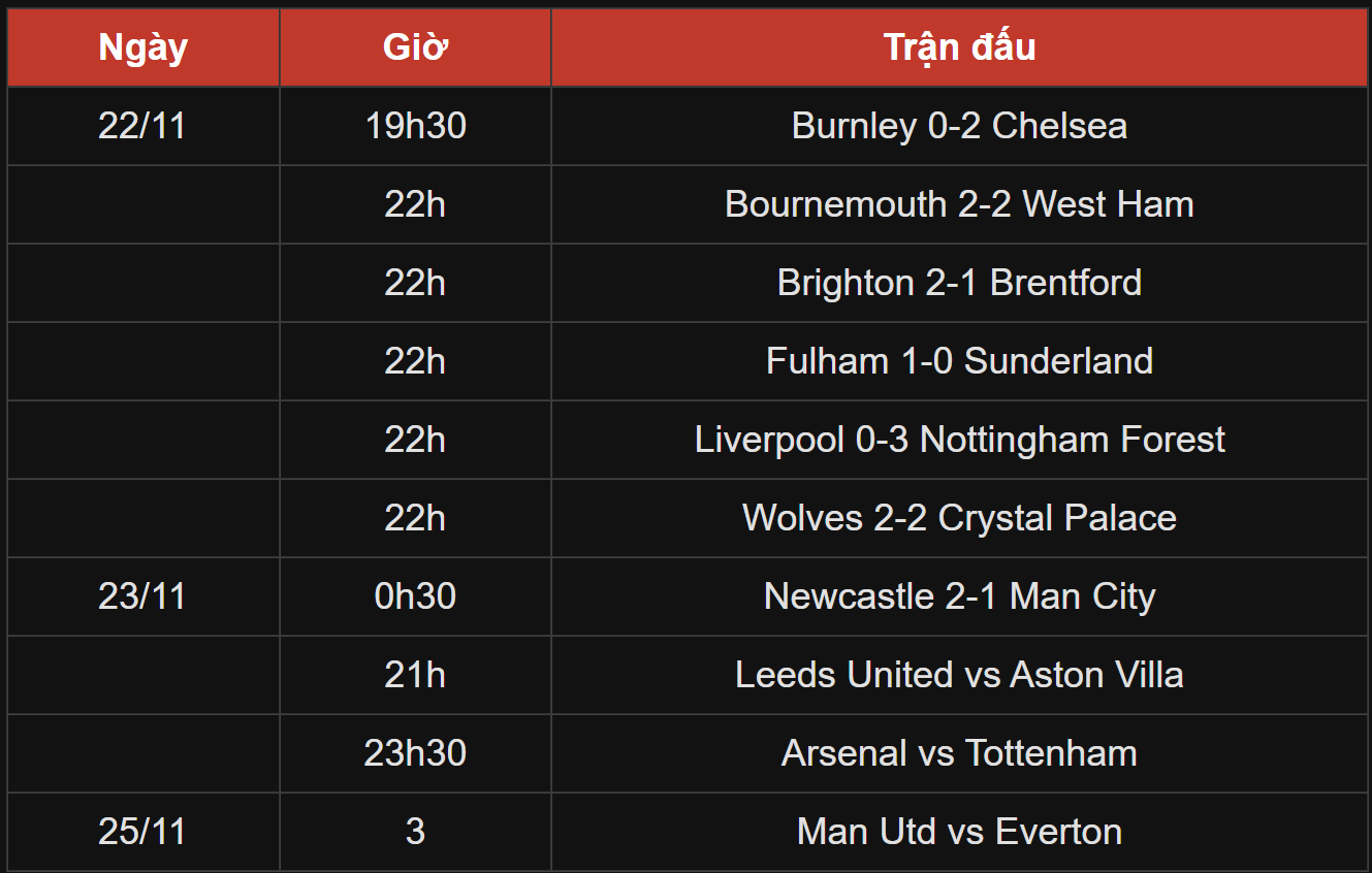 Thứ Hạng Của West Ham Mới Nhất Tại Ngoại Hạng Anh
