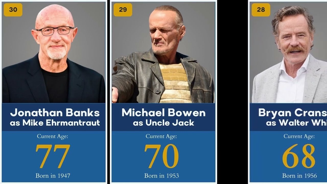 Dàn diễn viên trong Breaking Bad